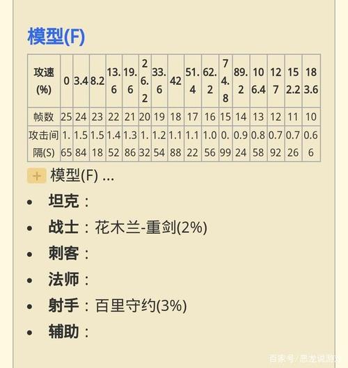 王者里的攻速,王者里的攻速装-第4张图片-无暮网 王者里的攻速,王者里的攻速装-第4张图片-无暮网