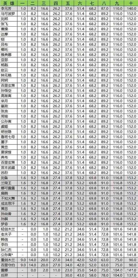 王者里的攻速,王者里的攻速装-第5张图片-无暮网 王者里的攻速,王者里的攻速装-第5张图片-无暮网