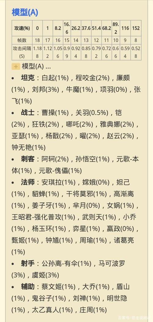 王者里的攻速,王者里的攻速装-第6张图片-无暮网 王者里的攻速,王者里的攻速装-第6张图片-无暮网