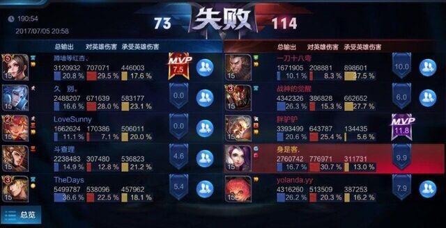 王者荣耀打一把需要多久,王者荣耀打一把需要多久能打完-第2张图片-无暮网 王者荣耀打一把需要多久,王者荣耀打一把需要多久能打完-第2张图片-无暮网