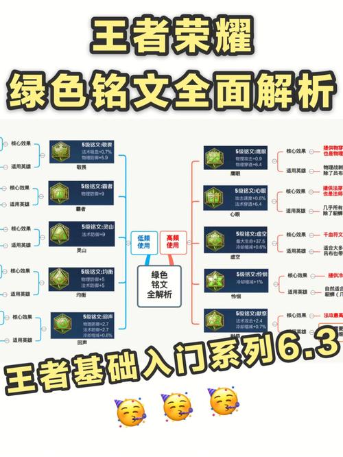 王者荣耀怎样快速获取钻石和铭文碎片,王者怎样快速赚铭文碎片-第7张图片-无暮网 王者荣耀怎样快速获取钻石和铭文碎片,王者怎样快速赚铭文碎片-第7张图片-无暮网