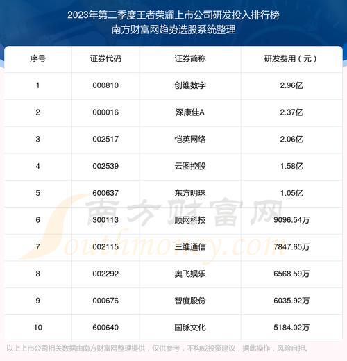 王者荣耀开发地址,王者荣耀开发地址区号是什么-第5张图片-无暮网 王者荣耀开发地址,王者荣耀开发地址区号是什么-第5张图片-无暮网