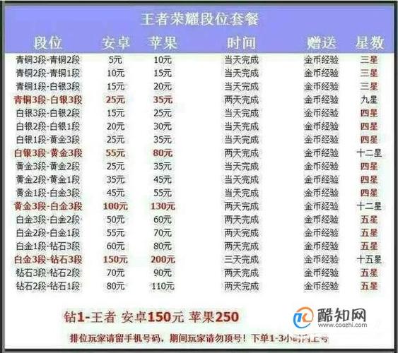 王者怎么打单子赚金币,王者荣耀单局如何快速获得金币-第4张图片-无暮网 王者怎么打单子赚金币,王者荣耀单局如何快速获得金币-第4张图片-无暮网