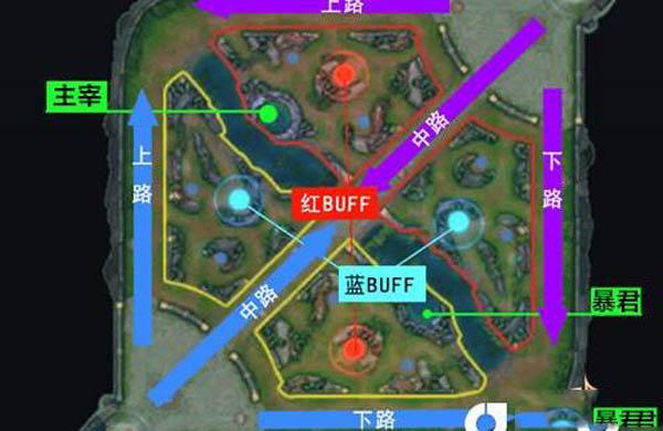 王者怎么分路线打野(王者荣耀分路战力怎么把打野改到对抗路)-第2张图片-无暮网 王者怎么分路线打野(王者荣耀分路战力怎么把打野改到对抗路)-第2张图片-无暮网