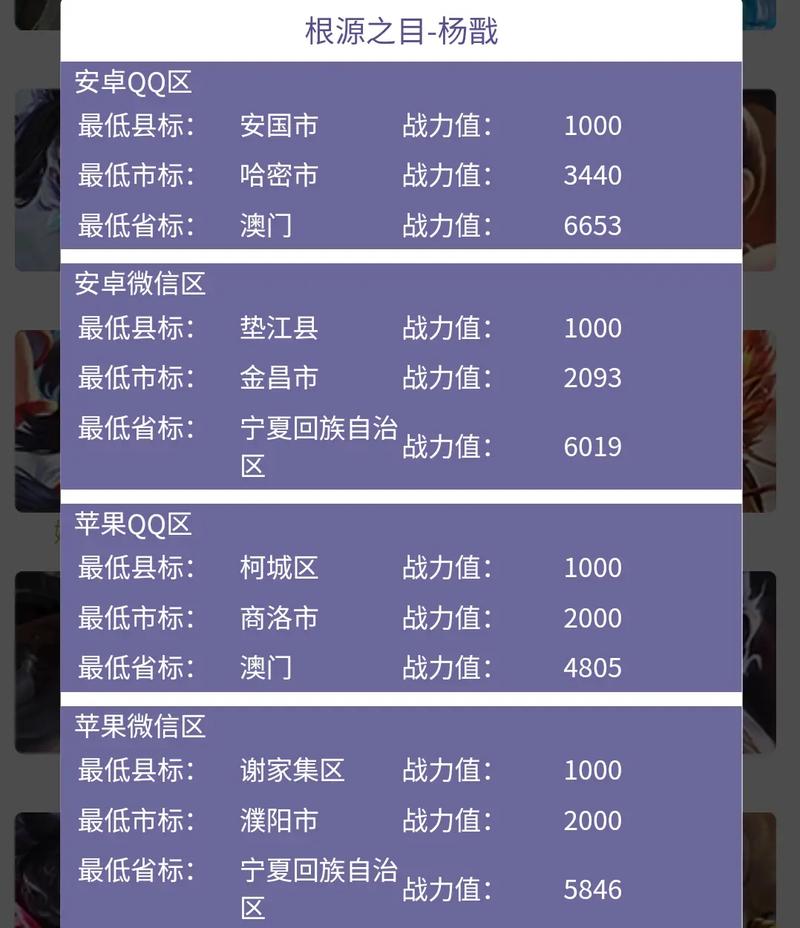 王者荣耀怎样更改区域战力位置（王者荣耀怎么改地区战力）