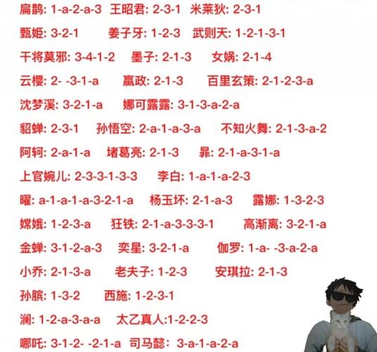 新手打王者怎么玩好英雄(新手怎么打好王者荣耀)-第4张图片-无暮网 新手打王者怎么玩好英雄(新手怎么打好王者荣耀)-第4张图片-无暮网