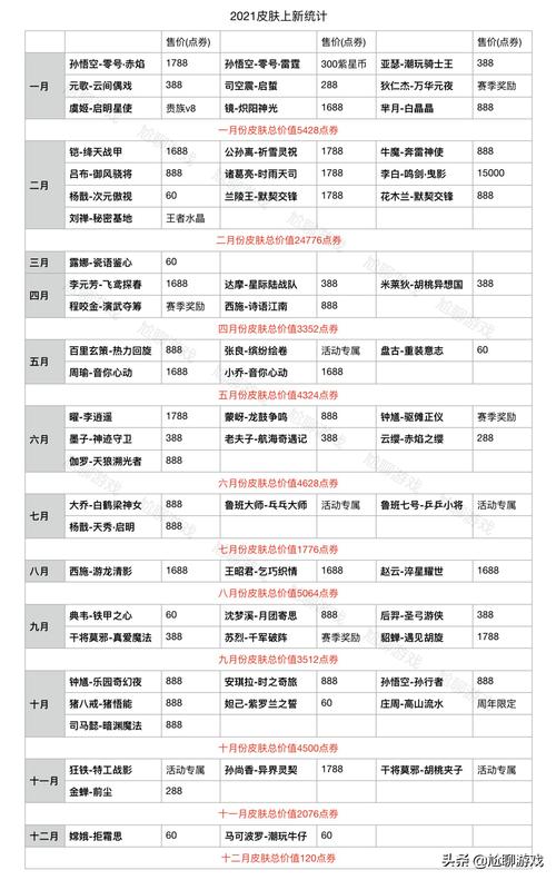 王者人物怎么买皮肤便宜(王者荣耀怎么样买皮肤便宜)-第7张图片-无暮网 王者人物怎么买皮肤便宜(王者荣耀怎么样买皮肤便宜)-第7张图片-无暮网