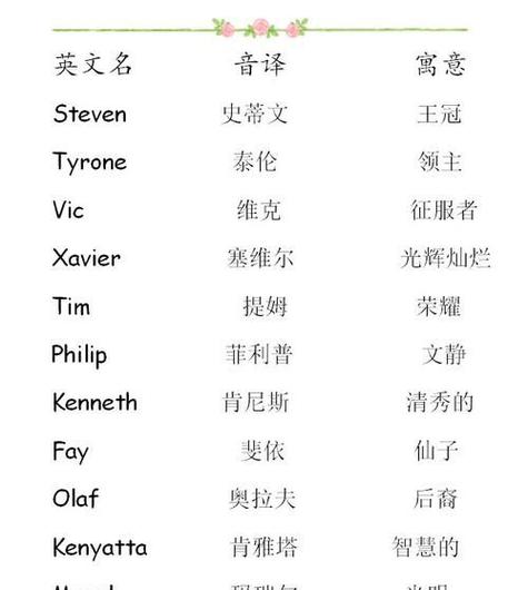 玩王者荣耀听的英文歌曲,玩王者荣耀听的英文歌曲推荐-第7张图片-无暮网 玩王者荣耀听的英文歌曲,玩王者荣耀听的英文歌曲推荐-第7张图片-无暮网