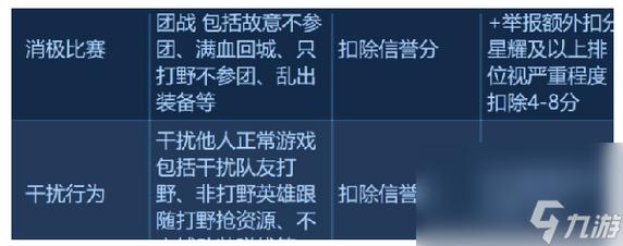 王者荣耀玩多久禁赛啊怎么解除(王者荣耀 玩多久禁赛)-第6张图片-无暮网 王者荣耀玩多久禁赛啊怎么解除(王者荣耀 玩多久禁赛)-第6张图片-无暮网