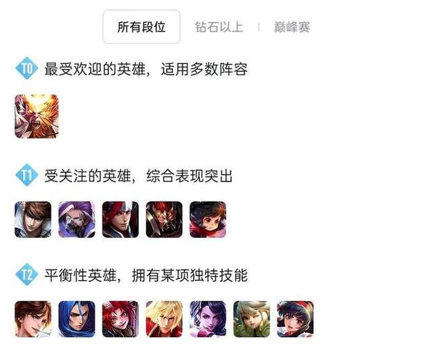 王者什么英雄无脑,王者什么英雄无脑上分-第1张图片-无暮网 王者什么英雄无脑,王者什么英雄无脑上分-第1张图片-无暮网