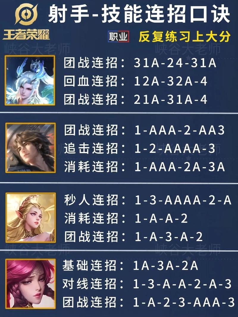 王者荣耀射手怎么练最快最有效（王者荣耀射手操作技巧）