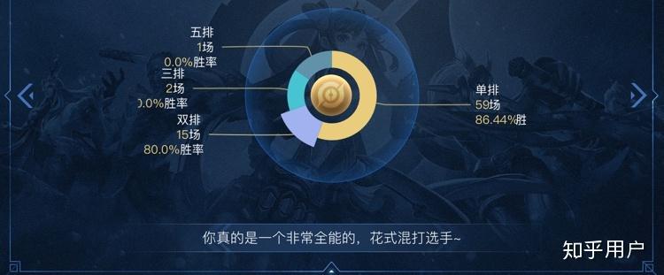 王者荣耀射手怎么练最快最有效(王者荣耀射手操作技巧)-第4张图片-无暮网 王者荣耀射手怎么练最快最有效(王者荣耀射手操作技巧)-第4张图片-无暮网