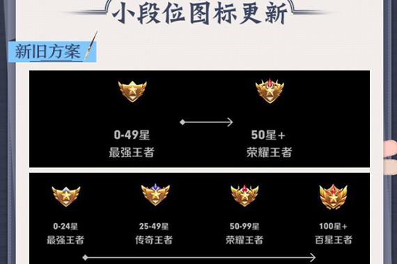 王者荣耀怎么看段位记录查询不到（王者荣耀中怎么查看段位）