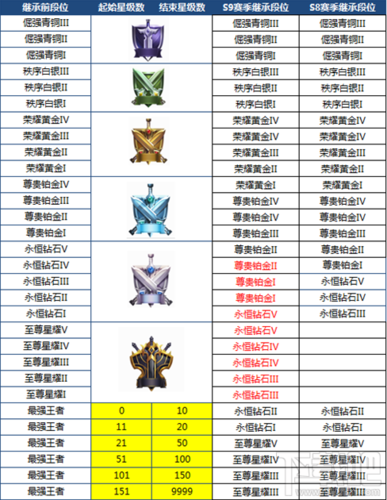 王者荣耀怎么看段位记录查询不到(王者荣耀中怎么查看段位)-第6张图片-无暮网 王者荣耀怎么看段位记录查询不到(王者荣耀中怎么查看段位)-第6张图片-无暮网