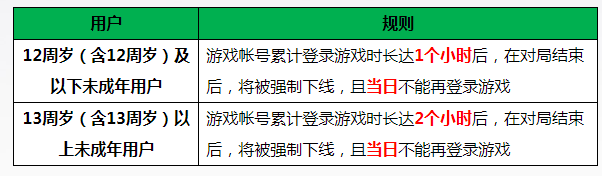 王者每天时间几点重置,王者每天几点重置在线时间-第6张图片-无暮网 王者每天时间几点重置,王者每天几点重置在线时间-第6张图片-无暮网