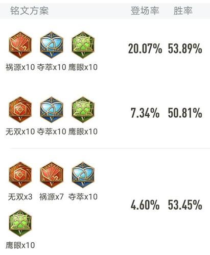 王者荣耀打野必备铭文,王者荣耀打野必备铭文有哪些