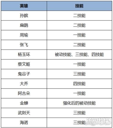 王者官方最新公告,王者官方新消息-第2张图片-无暮网 王者官方最新公告,王者官方新消息-第2张图片-无暮网