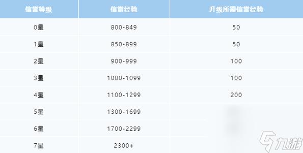 王者信誉分等级怎么增加(王者信誉分等级怎么升)-第4张图片-无暮网 王者信誉分等级怎么增加(王者信誉分等级怎么升)-第4张图片-无暮网