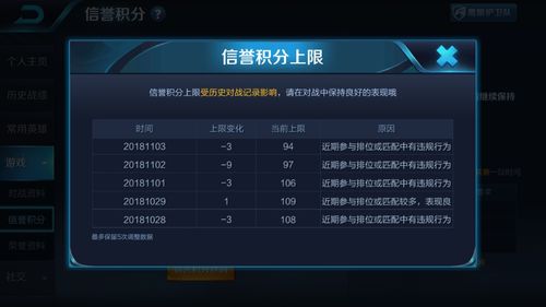 王者信誉分等级怎么增加(王者信誉分等级怎么升)-第7张图片-无暮网 王者信誉分等级怎么增加(王者信誉分等级怎么升)-第7张图片-无暮网