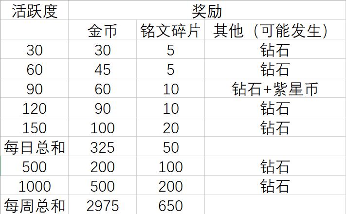 王者荣耀如何一局获得大量金币(王者如何快速得到大量金币2021)-第5张图片-无暮网 王者荣耀如何一局获得大量金币(王者如何快速得到大量金币2021)-第5张图片-无暮网