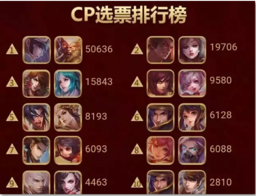 王者荣耀所有的cp英雄名字(王者荣耀所有的cp英雄名字大全)-第4张图片-无暮网 王者荣耀所有的cp英雄名字(王者荣耀所有的cp英雄名字大全)-第4张图片-无暮网