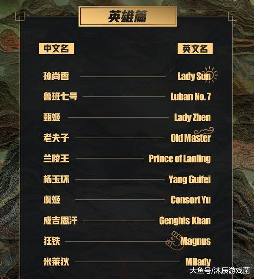 关于王者荣耀游戏的介绍英语(英文介绍王者荣耀游戏)-第5张图片-无暮网 关于王者荣耀游戏的介绍英语(英文介绍王者荣耀游戏)-第5张图片-无暮网