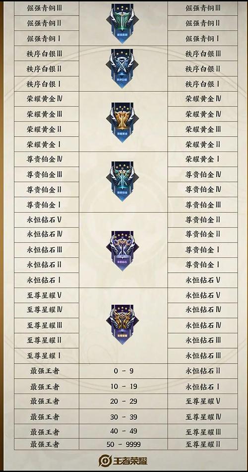 王者升级最快的皮肤是什么(王者升级最快的皮肤是什么名字)-第3张图片-无暮网 王者升级最快的皮肤是什么(王者升级最快的皮肤是什么名字)-第3张图片-无暮网