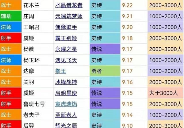王者升级最快的皮肤是什么(王者升级最快的皮肤是什么名字)-第4张图片-无暮网 王者升级最快的皮肤是什么(王者升级最快的皮肤是什么名字)-第4张图片-无暮网