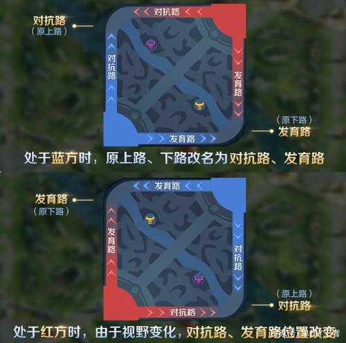 王者哪边是发育路(王者荣耀中哪个是发育路)-第1张图片-无暮网 王者哪边是发育路(王者荣耀中哪个是发育路)-第1张图片-无暮网