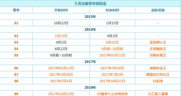 王者荣耀战力排名终止时间,王者荣耀战力排名是实时更新吗-第2张图片-无暮网 王者荣耀战力排名终止时间,王者荣耀战力排名是实时更新吗-第2张图片-无暮网
