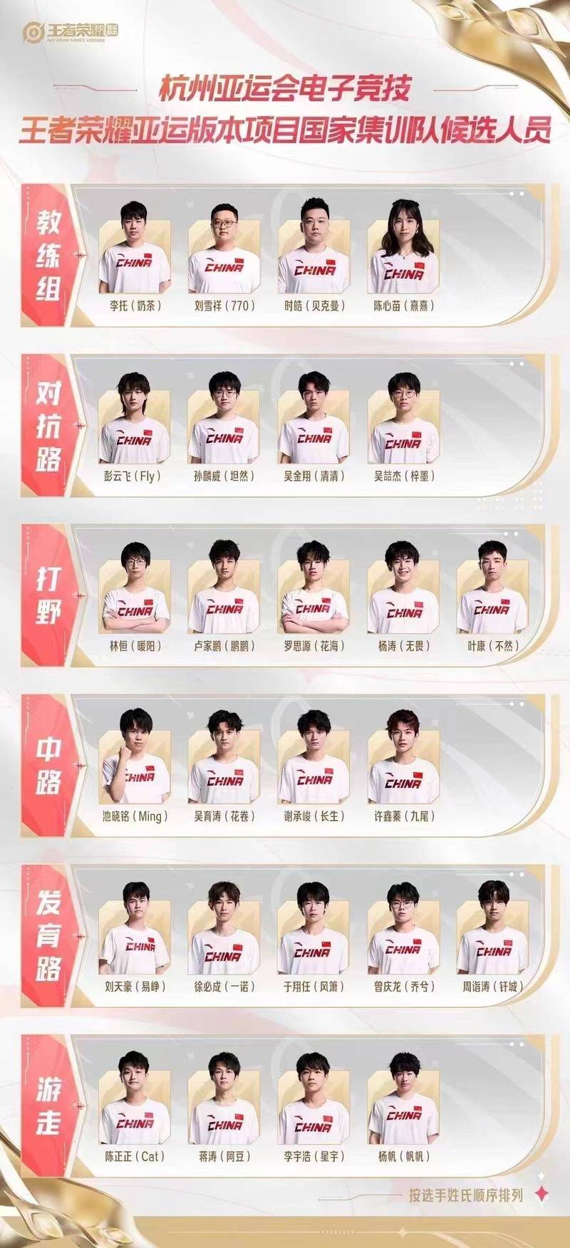 王者荣耀山东职业选手(王者荣耀山东省第一名)-第3张图片-无暮网 王者荣耀山东职业选手(王者荣耀山东省第一名)-第3张图片-无暮网