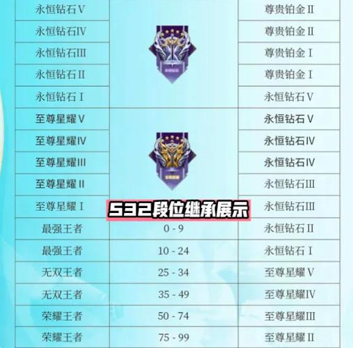 王者赛季结束战力会按比较高结算吗(王者荣耀赛季结束战力)-第2张图片-无暮网 王者赛季结束战力会按比较高结算吗(王者荣耀赛季结束战力)-第2张图片-无暮网