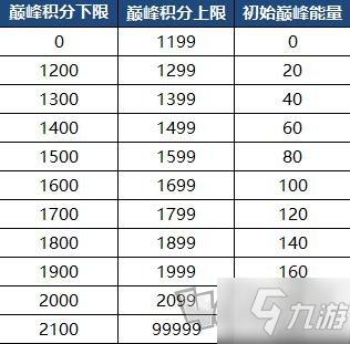 王者赛季结束战力会按比较高结算吗(王者荣耀赛季结束战力)-第6张图片-无暮网 王者赛季结束战力会按比较高结算吗(王者荣耀赛季结束战力)-第6张图片-无暮网