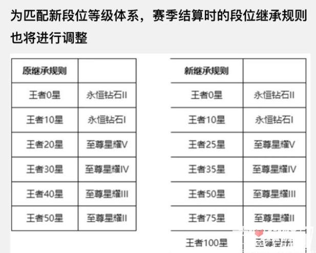 王者赛季结束战力会按比较高结算吗(王者荣耀赛季结束战力)-第8张图片-无暮网 王者赛季结束战力会按比较高结算吗(王者荣耀赛季结束战力)-第8张图片-无暮网