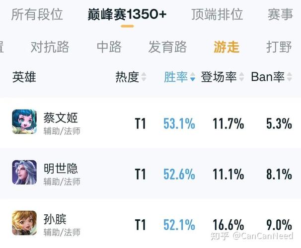 王者荣耀段位能清零吗(王者段位还能掉下来吗)-第1张图片-无暮网 王者荣耀段位能清零吗(王者段位还能掉下来吗)-第1张图片-无暮网