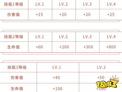 王者荣耀各等级经验值怎么看(王者荣耀如何查看等级经验)-第6张图片-无暮网 王者荣耀各等级经验值怎么看(王者荣耀如何查看等级经验)-第6张图片-无暮网