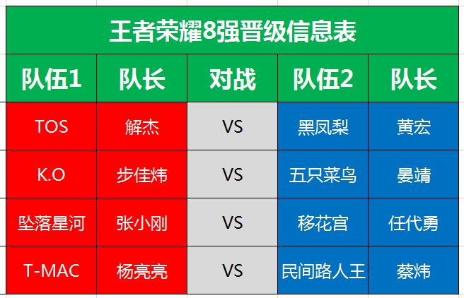 王者战队里面的职位有哪些,王者战队有啥职位-第6张图片-无暮网 王者战队里面的职位有哪些,王者战队有啥职位-第6张图片-无暮网