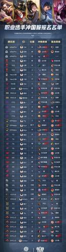 王者战队里面的职位有哪些,王者战队有啥职位-第8张图片-无暮网 王者战队里面的职位有哪些,王者战队有啥职位-第8张图片-无暮网