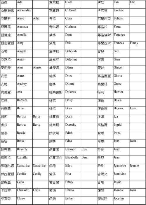 王者昵称女霸气两个字英文名,王者昵称女霸气两个字英文名带符号