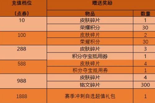 王者回城礼包一般买多少个能中,王者回城多长时间-第7张图片-无暮网 王者回城礼包一般买多少个能中,王者回城多长时间-第7张图片-无暮网