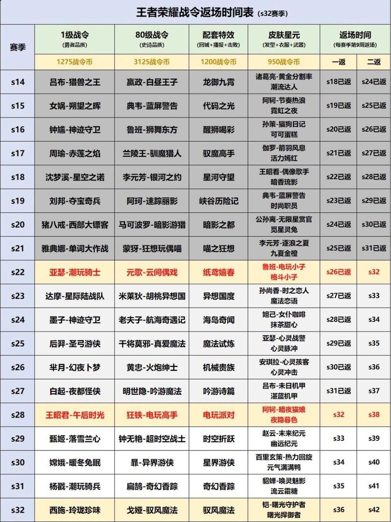 王者荣耀更新的皮肤(王者荣耀更新皮肤动画怎么设置)-第4张图片-无暮网 王者荣耀更新的皮肤(王者荣耀更新皮肤动画怎么设置)-第4张图片-无暮网