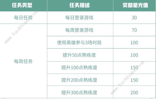 王者荣耀英雄试炼选哪个好?(王者的英雄试炼选什么英雄皮肤比较多)-第1张图片-无暮网 王者荣耀英雄试炼选哪个好?(王者的英雄试炼选什么英雄皮肤比较多)-第1张图片-无暮网