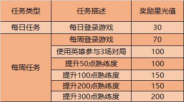 王者荣耀英雄试炼选哪个好?(王者的英雄试炼选什么英雄皮肤比较多)-第2张图片-无暮网 王者荣耀英雄试炼选哪个好?(王者的英雄试炼选什么英雄皮肤比较多)-第2张图片-无暮网