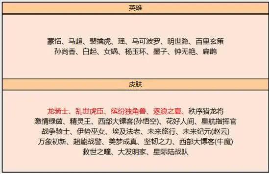 王者荣耀英雄试炼选哪个好?(王者的英雄试炼选什么英雄皮肤比较多)-第5张图片-无暮网 王者荣耀英雄试炼选哪个好?(王者的英雄试炼选什么英雄皮肤比较多)-第5张图片-无暮网