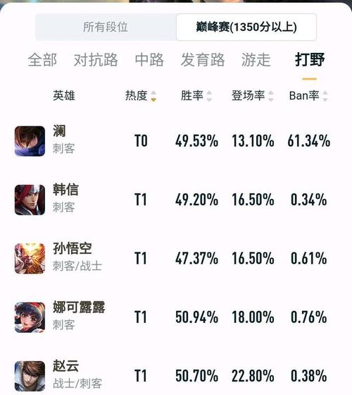 王者荣耀适合女孩子玩的刺客(王者荣耀适合女孩子玩的刺客有哪些)-第6张图片-无暮网 王者荣耀适合女孩子玩的刺客(王者荣耀适合女孩子玩的刺客有哪些)-第6张图片-无暮网