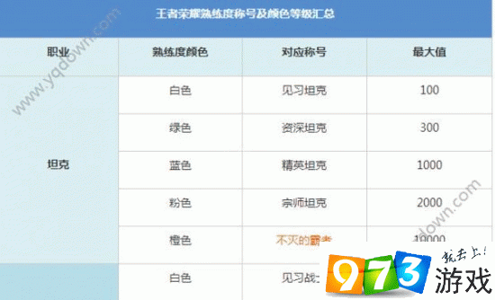 王者荣耀熟练度数字是什么意思(王者荣耀熟练度数值)-第5张图片-无暮网 王者荣耀熟练度数字是什么意思(王者荣耀熟练度数值)-第5张图片-无暮网