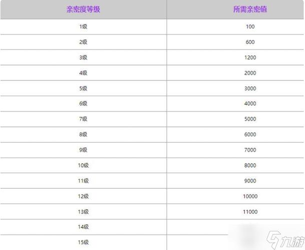 王者怎么隐藏亲密关系排名(王者荣耀怎么隐藏亲密度关系2020)-第2张图片-无暮网 王者怎么隐藏亲密关系排名(王者荣耀怎么隐藏亲密度关系2020)-第2张图片-无暮网