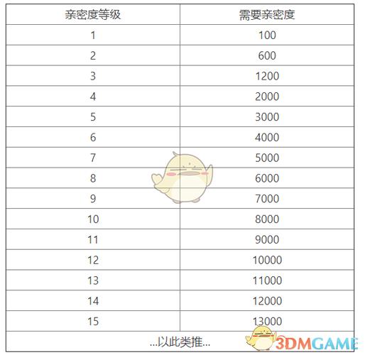 王者怎么隐藏亲密关系排名(王者荣耀怎么隐藏亲密度关系2020)-第3张图片-无暮网 王者怎么隐藏亲密关系排名(王者荣耀怎么隐藏亲密度关系2020)-第3张图片-无暮网