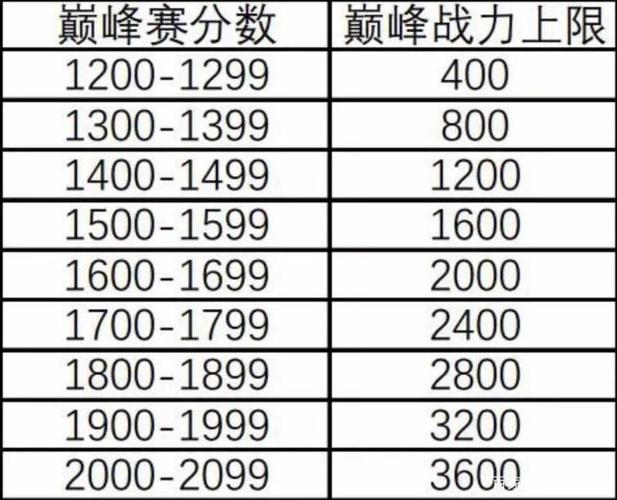 王者表现分是多少分打满(王者表现分能打满吗)-第8张图片-无暮网 王者表现分是多少分打满(王者表现分能打满吗)-第8张图片-无暮网