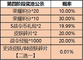 王者荣耀规则玩法教学完整版,王者荣耀基本规则和操作手法-第5张图片-无暮网 王者荣耀规则玩法教学完整版,王者荣耀基本规则和操作手法-第5张图片-无暮网